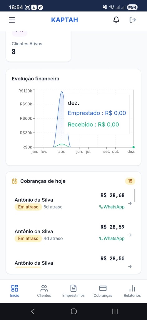 KAPTAH — Cobranças de hoje e gráfico
